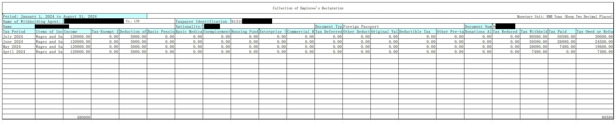 LIN SHUI CHIN_Collection of Employee's Declartion from April 2024 to July 2024 (New Passport)_汇总